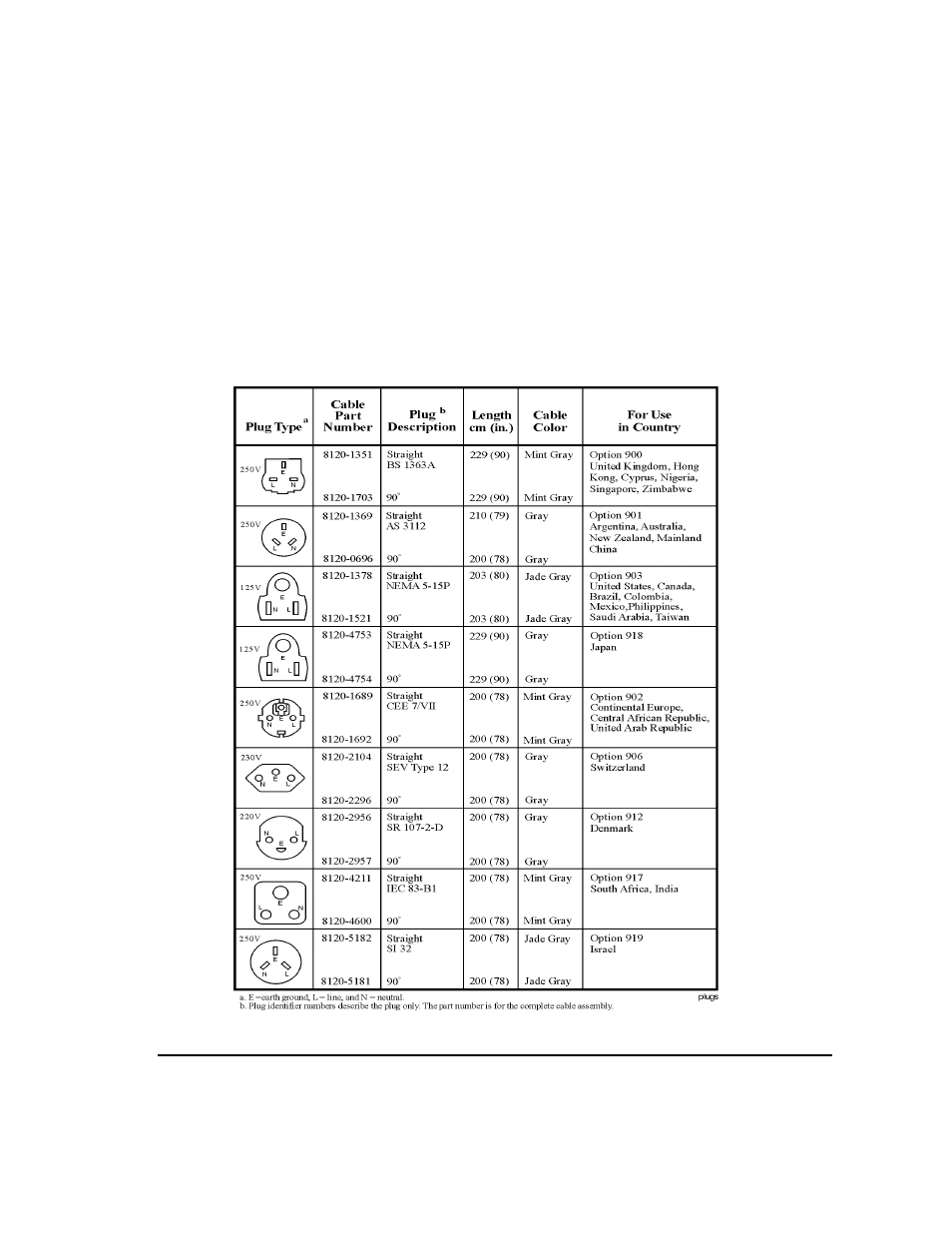 Ac power cord localization, Ac power cord | Agilent Technologies E8257D/67D User Manual | Page 11 / 42