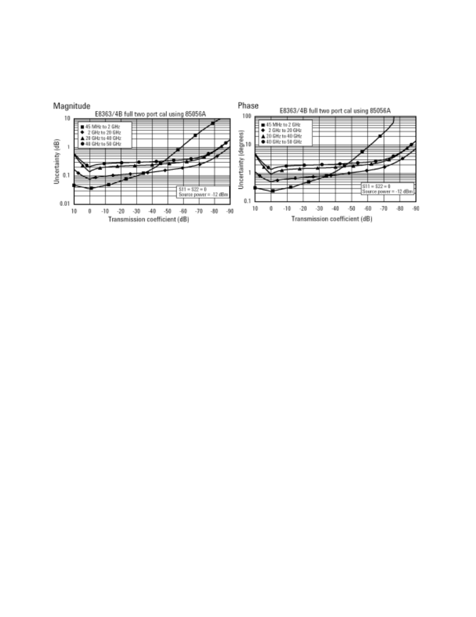 Agilent Technologies 85225F User Manual | Page 144 / 148
