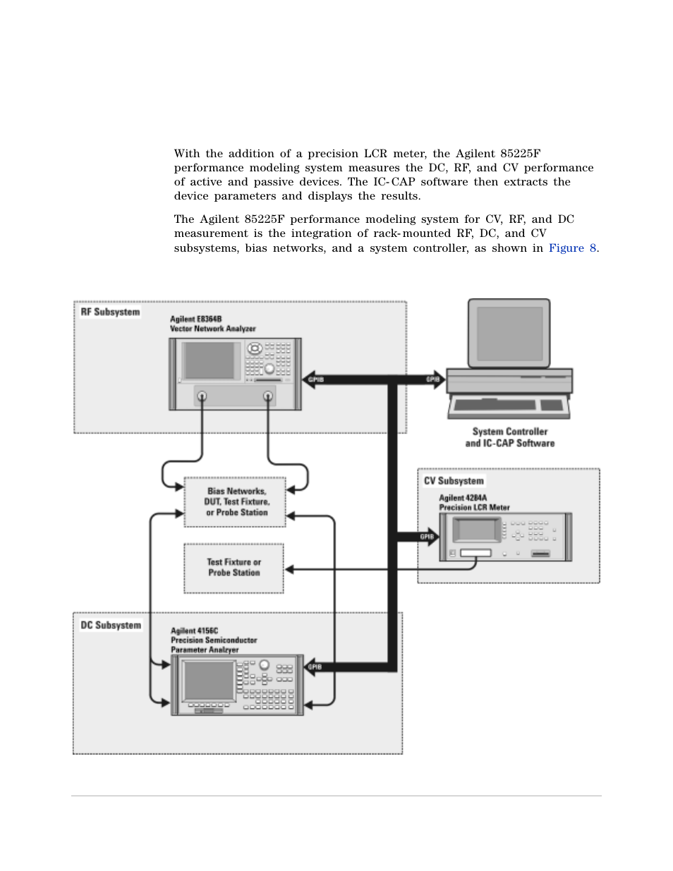 Cv, rf, and dc measurement system configuration, Figure 8 system block diagram, Figure 8. system block diagram | Agilent Technologies 85225F User Manual | Page 33 / 148
