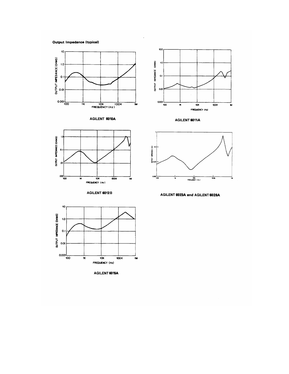 Agilent Technologies 6012B  EN User Manual | Page 16 / 48