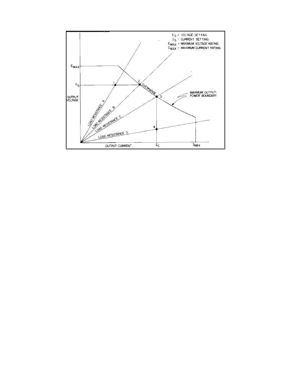 Constant voltage operation | Agilent Technologies 6012B  EN User Manual | Page 33 / 48