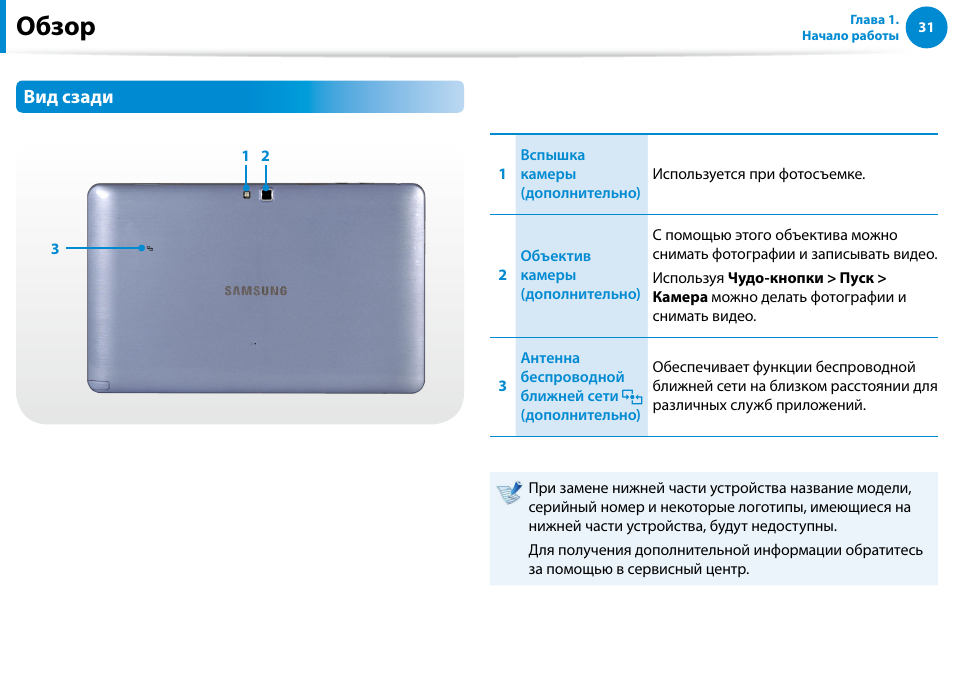 Обзор, Вид сзади | Samsung XE500T1C User Manual | Page 32 / 122