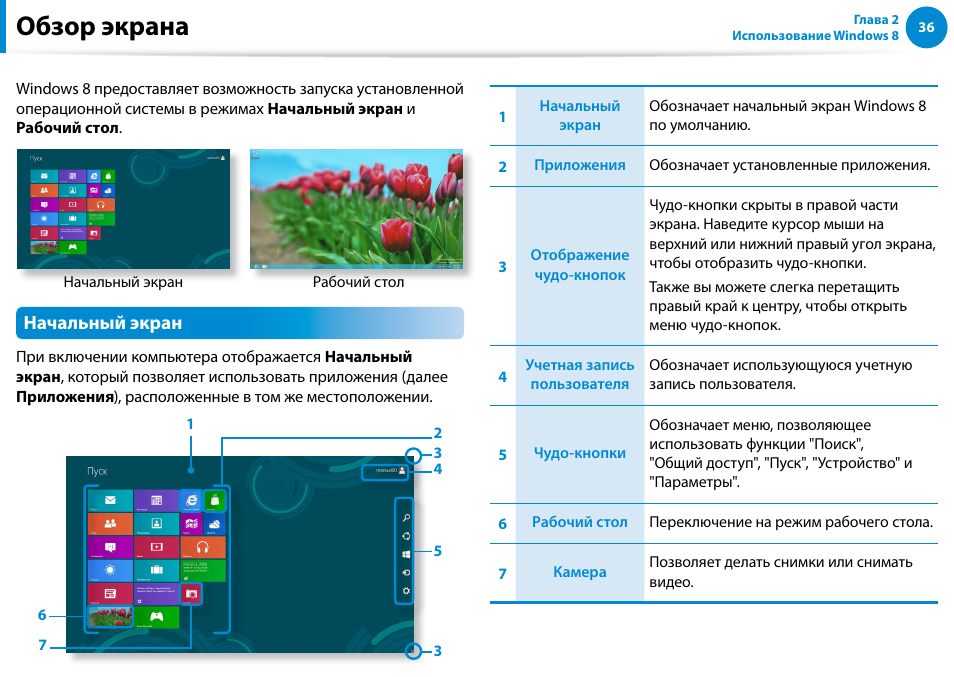 Обзор экрана, Начальный экран | Samsung XE500T1C User Manual | Page 37 / 122