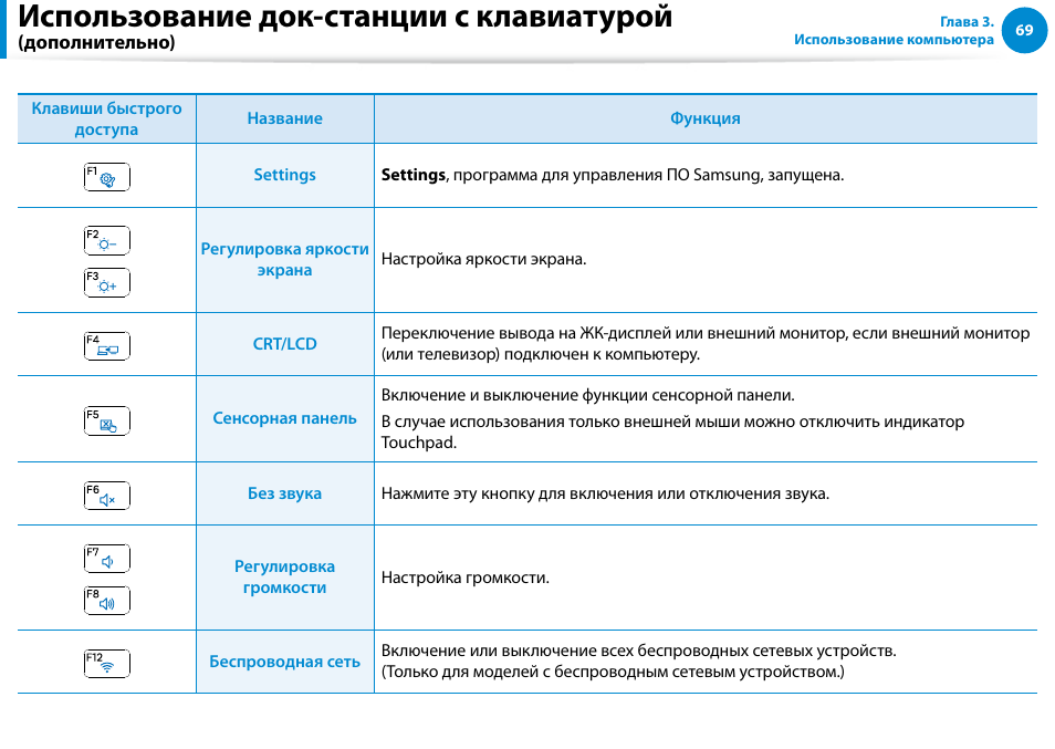 Использование док-станции с клавиатурой | Samsung XE500T1C User Manual | Page 70 / 122