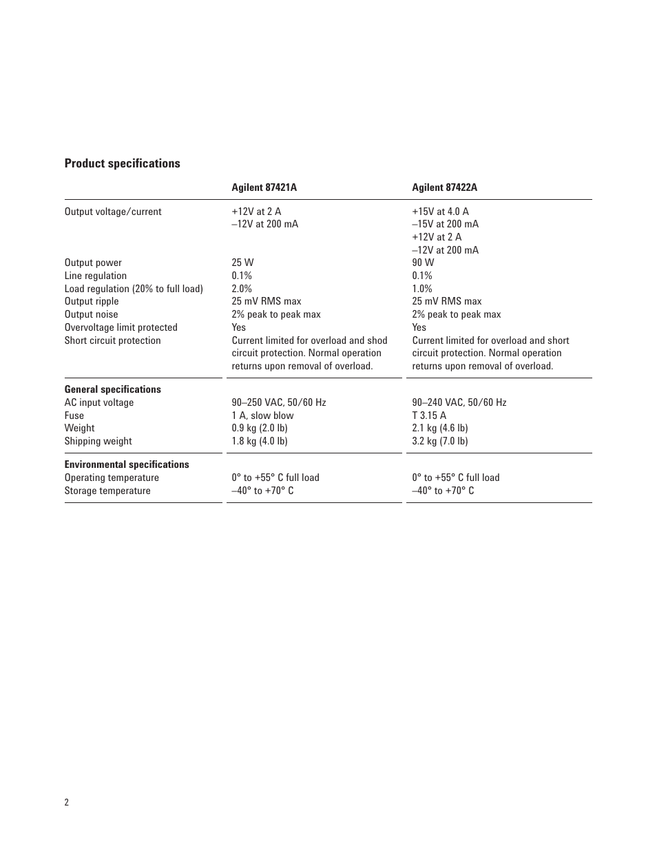 Agilent Technologies 87422A User Manual | Page 2 / 8
