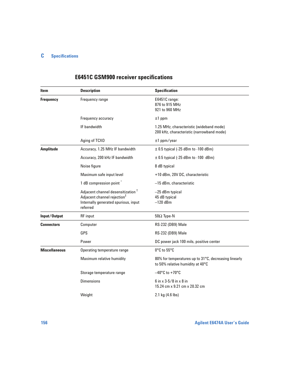 E6451c gsm900 receiver specifications | Agilent Technologies Wireless Network Optimization Platform E6474A User Manual | Page 156 / 194