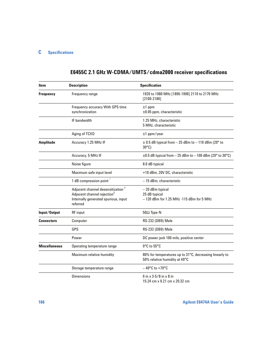 E6455c 2.1 ghz w-cdma/umts/cdma2000 receiver, Specifications | Agilent Technologies Wireless Network Optimization Platform E6474A User Manual | Page 166 / 194