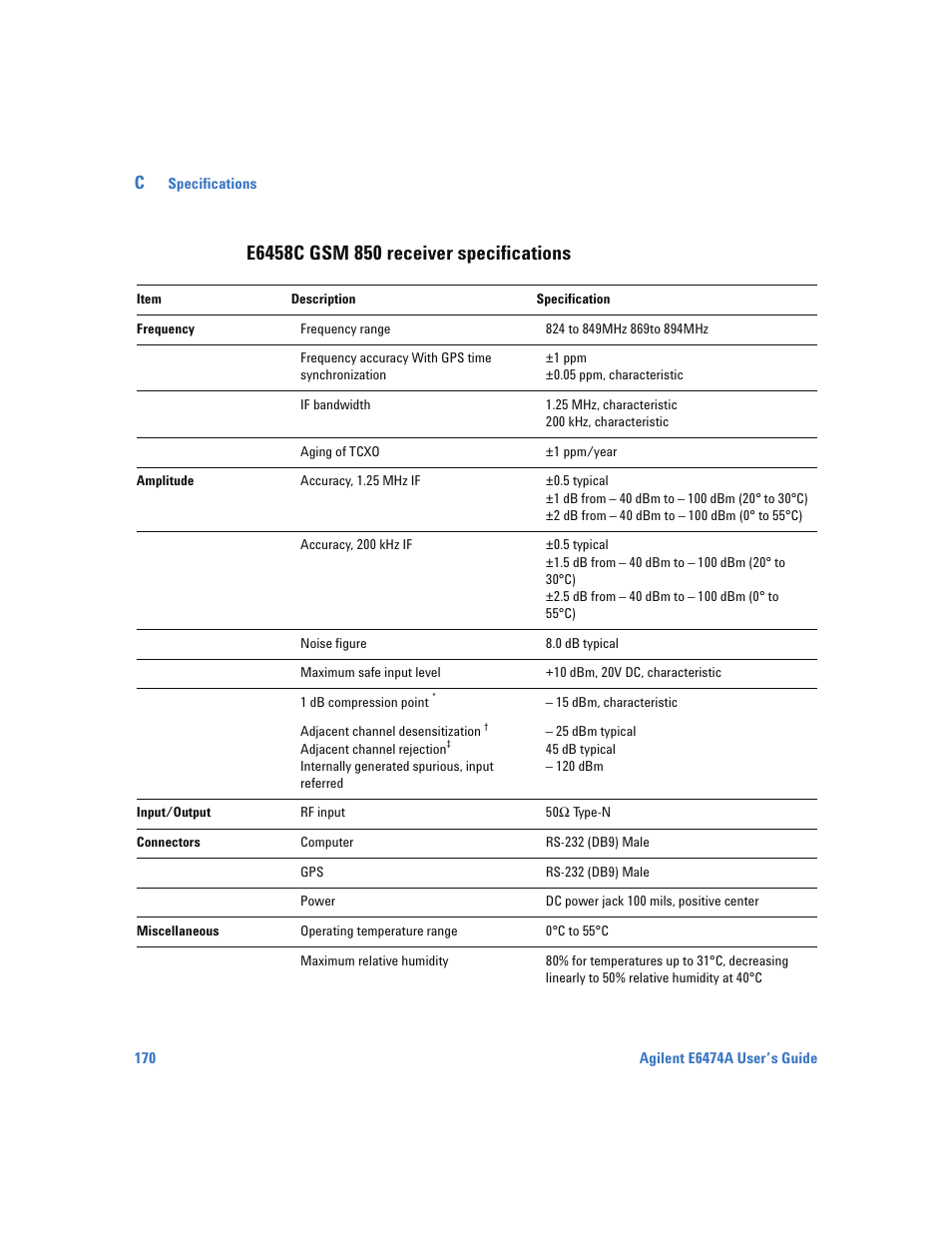 E6458c gsm 850 receiver specifications | Agilent Technologies Wireless Network Optimization Platform E6474A User Manual | Page 170 / 194