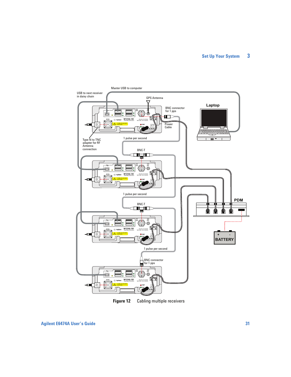 Set up your system, Figure 12 cabling multiple receivers, Battery | Laptop, 1 pulse per second | Agilent Technologies Wireless Network Optimization Platform E6474A User Manual | Page 31 / 194