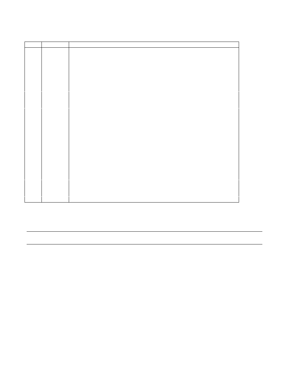 Operation status group | Agilent Technologies 6028A User Manual | Page 105 / 134