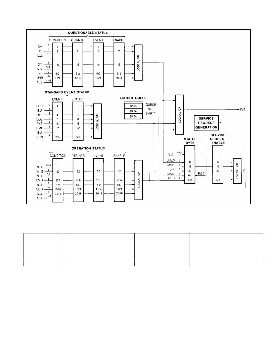 Agilent Technologies 6028A User Manual | Page 106 / 134