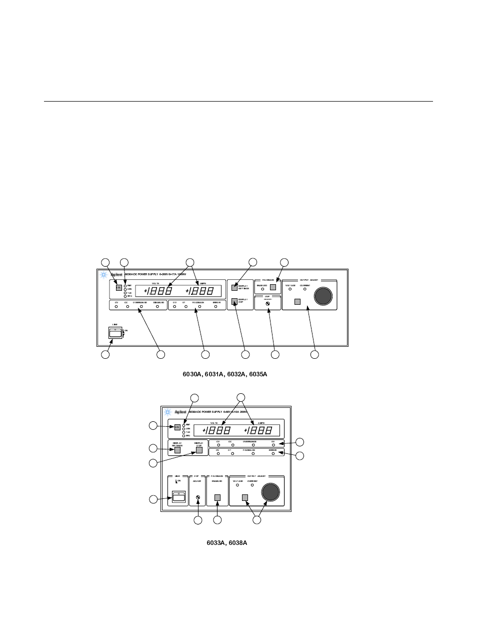 Operating instructions, Introduction, Figure 3-1. front-panel controls and indicators | 6г%