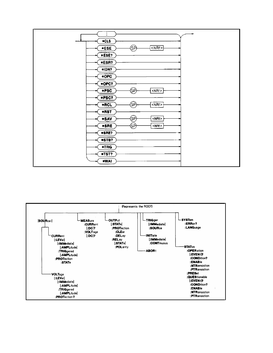 Agilent Technologies 6028A User Manual | Page 88 / 134