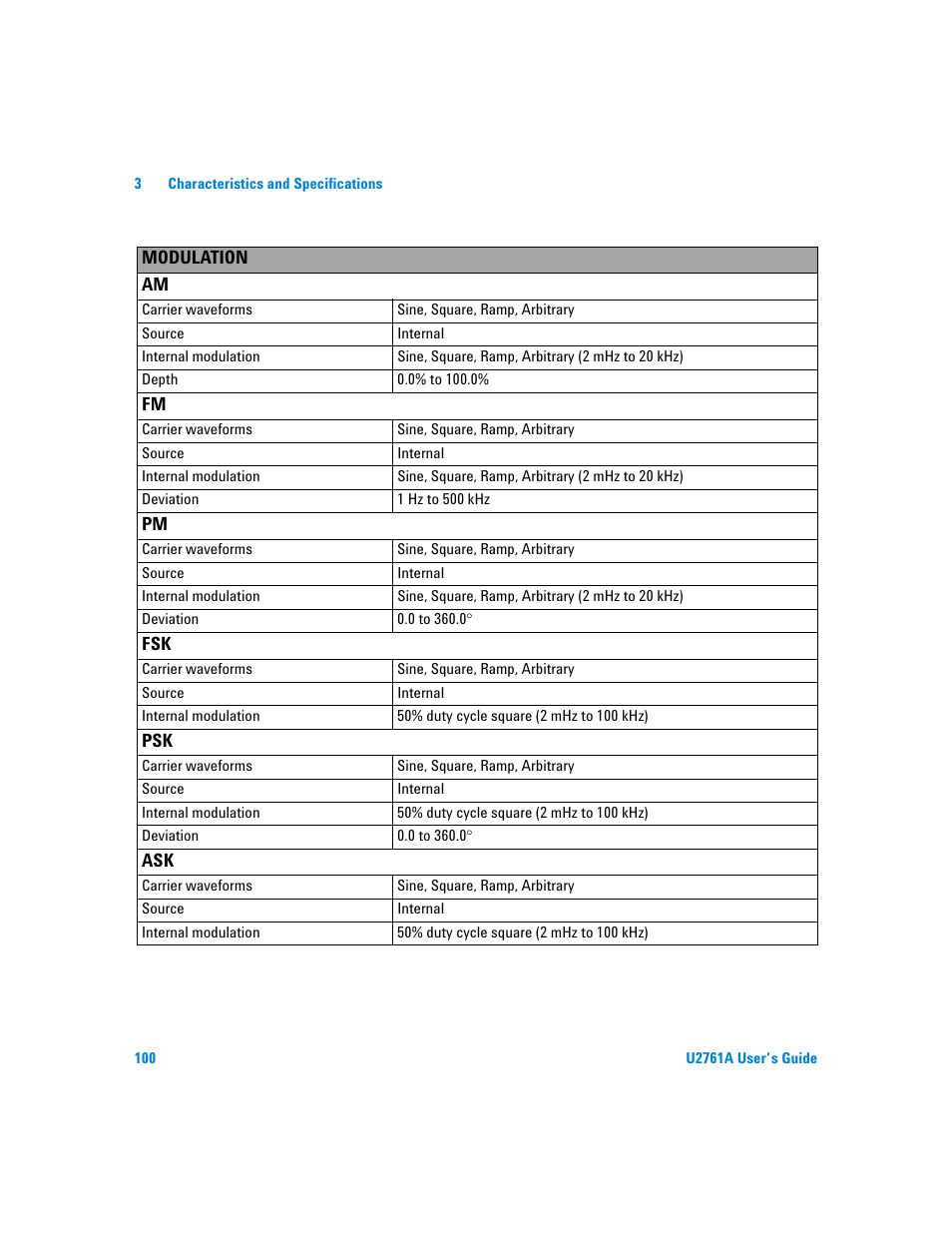 Agilent Technologies AGILENT U2761A User Manual | Page 118 / 123