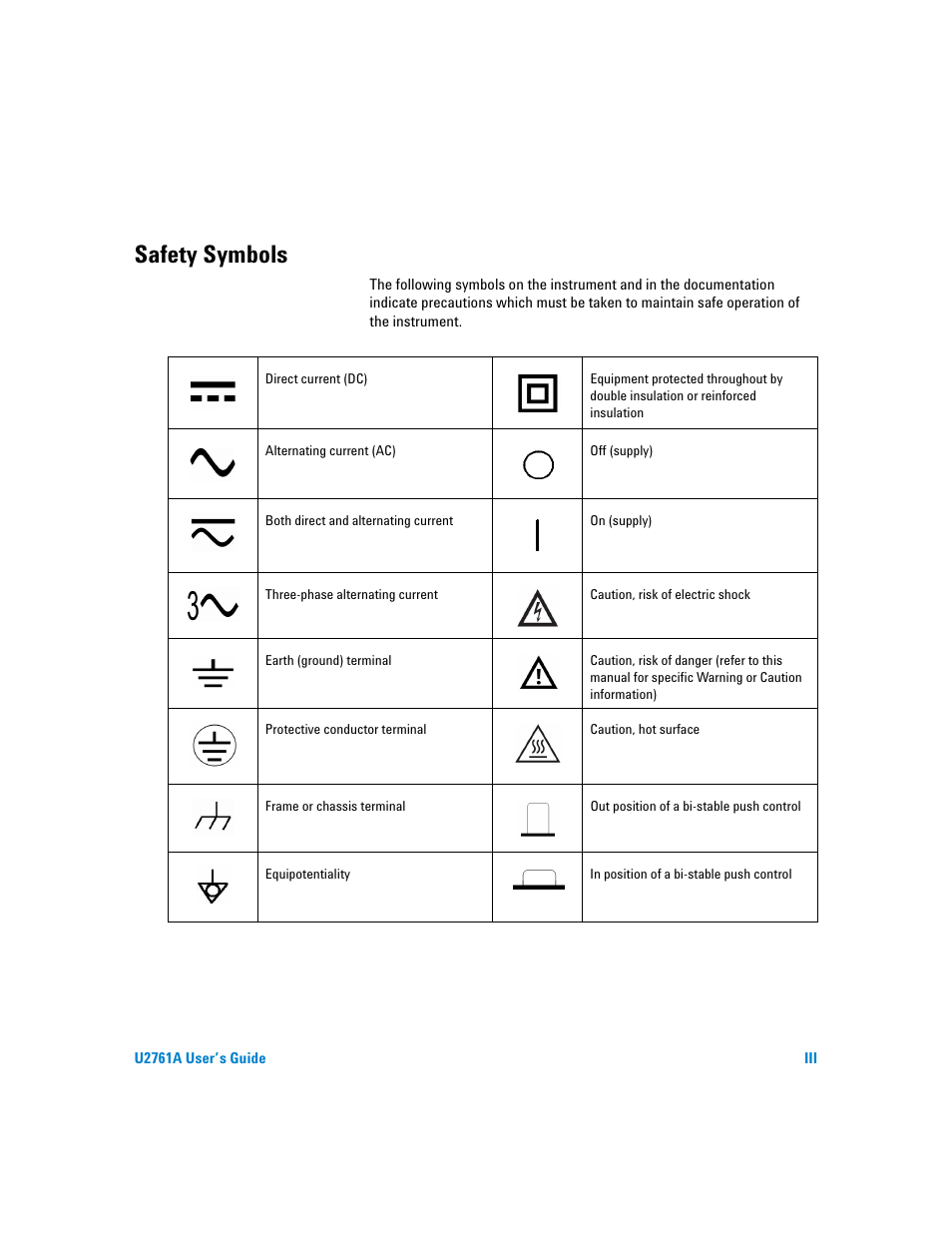 Safety symbols | Agilent Technologies AGILENT U2761A User Manual | Page 3 / 123