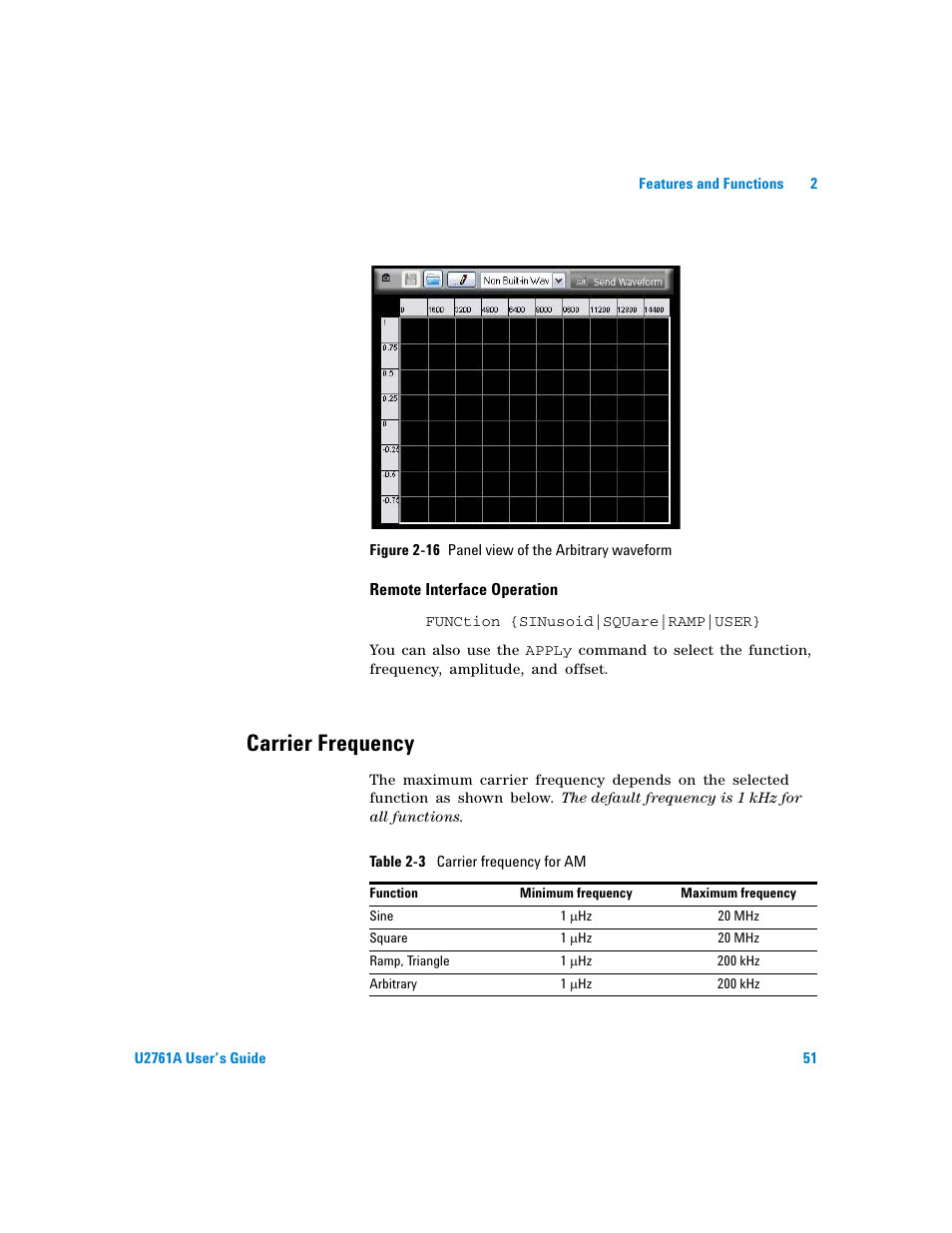 Carrier frequency, Figure, Table | Figure 2- 16 | Agilent Technologies AGILENT U2761A User Manual | Page 69 / 123