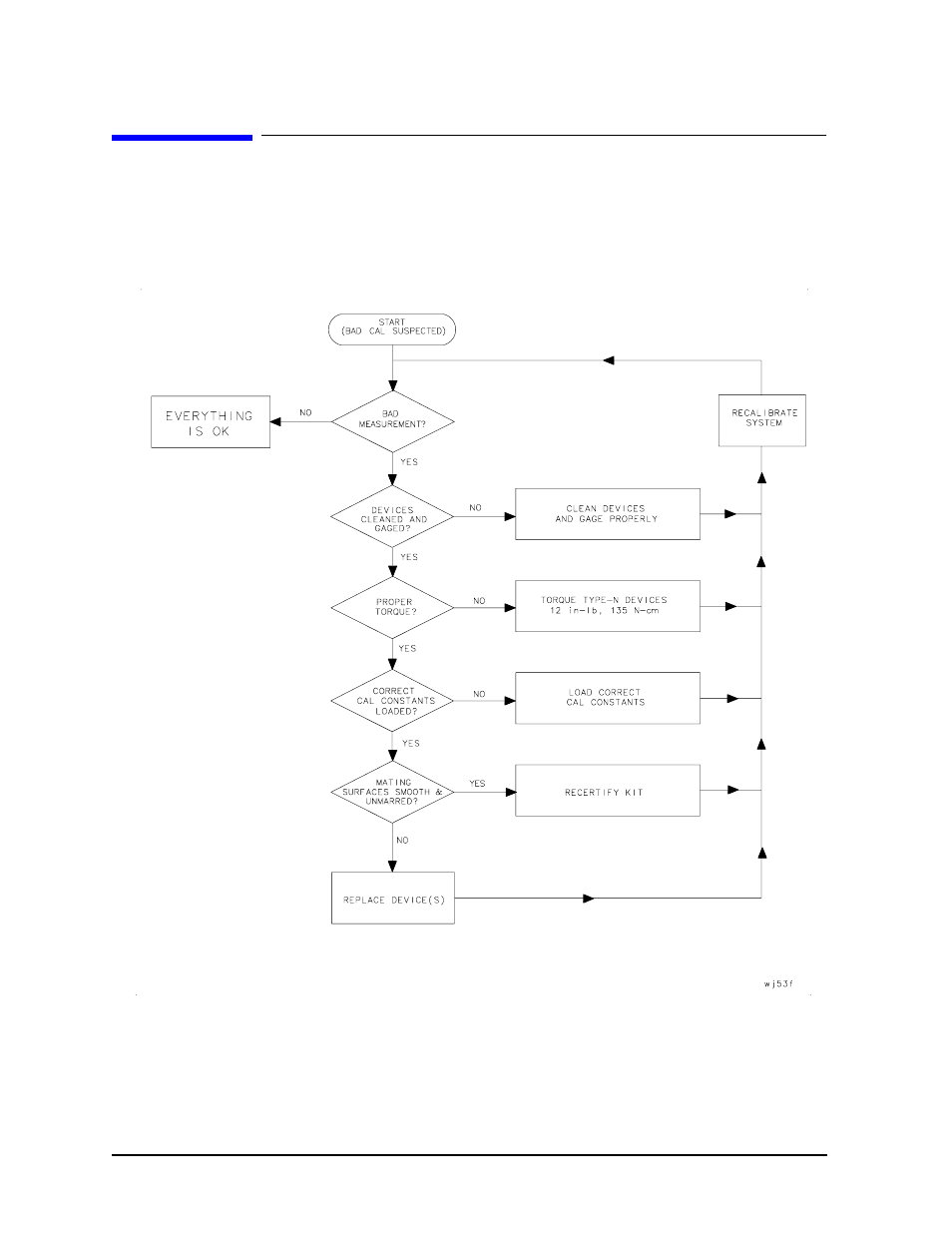 Troubleshooting process, Troubleshooting process -2 | Agilent Technologies 85032B/E 50 User Manual | Page 38 / 55