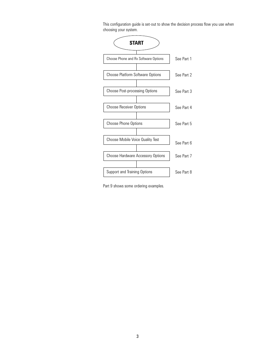 Agilent Technologies E6474A User Manual | Page 3 / 14