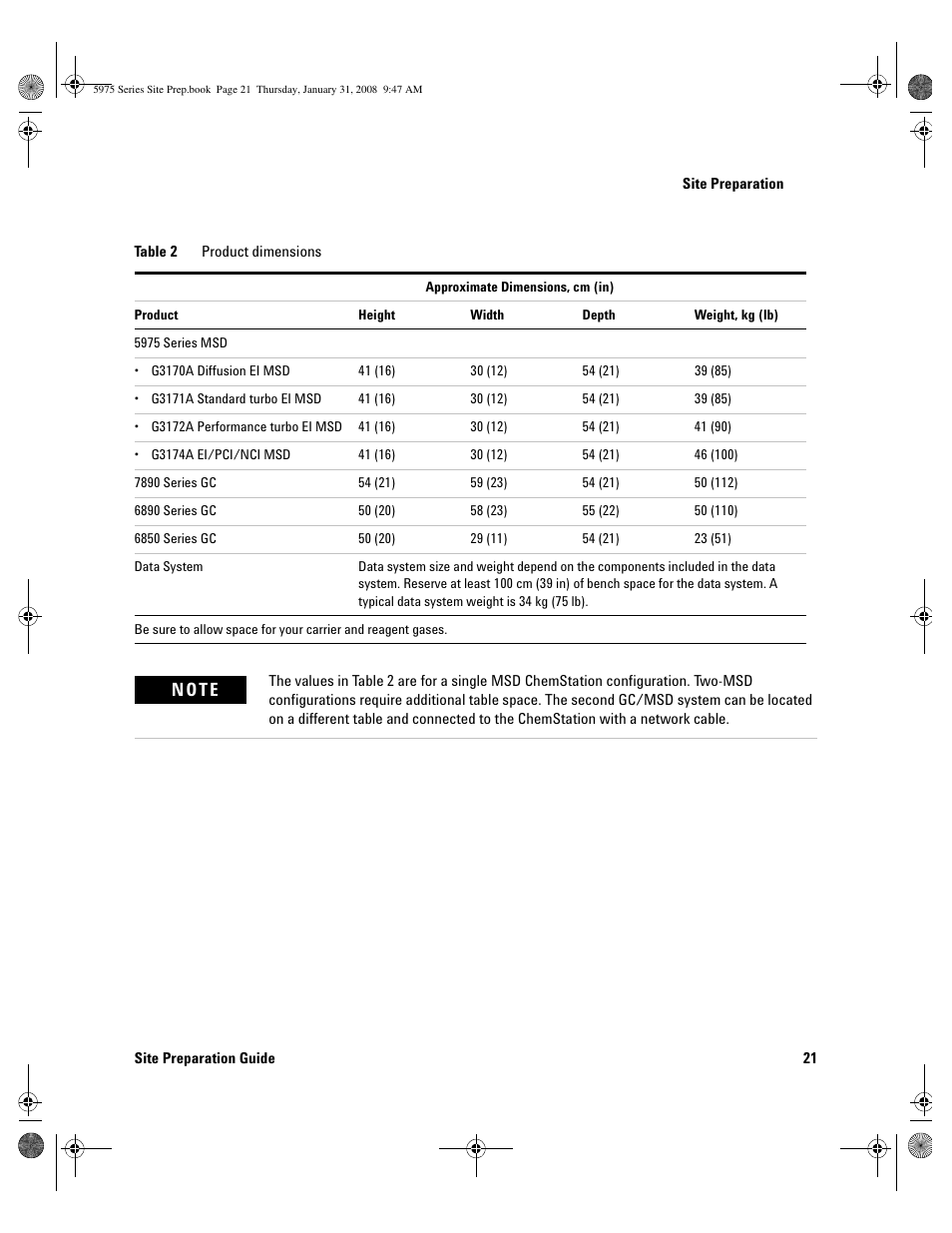 N o t e | Agilent Technologies 5975 User Manual | Page 21 / 44