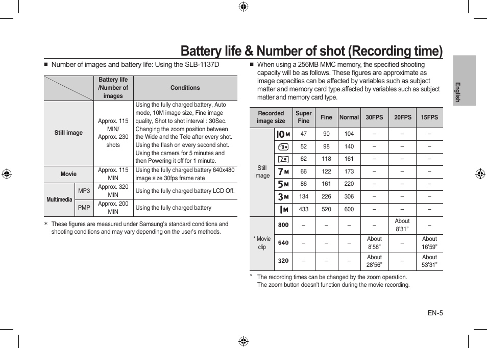 Battery life & number of shot (recording time) | Samsung I100 User Manual | Page 5 / 112