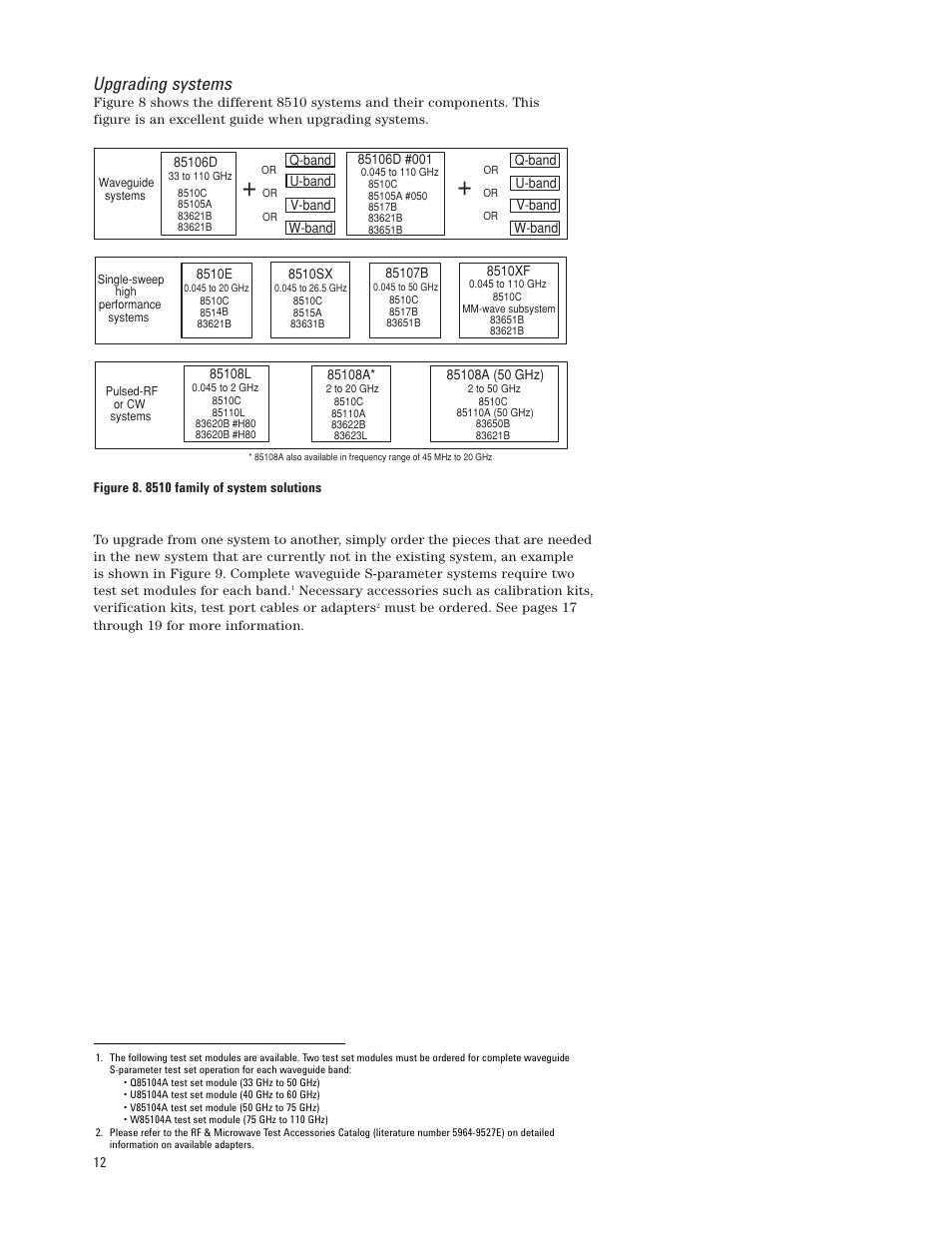 Upgrading systems | Agilent Technologies 8510XF User Manual | Page 12 / 20