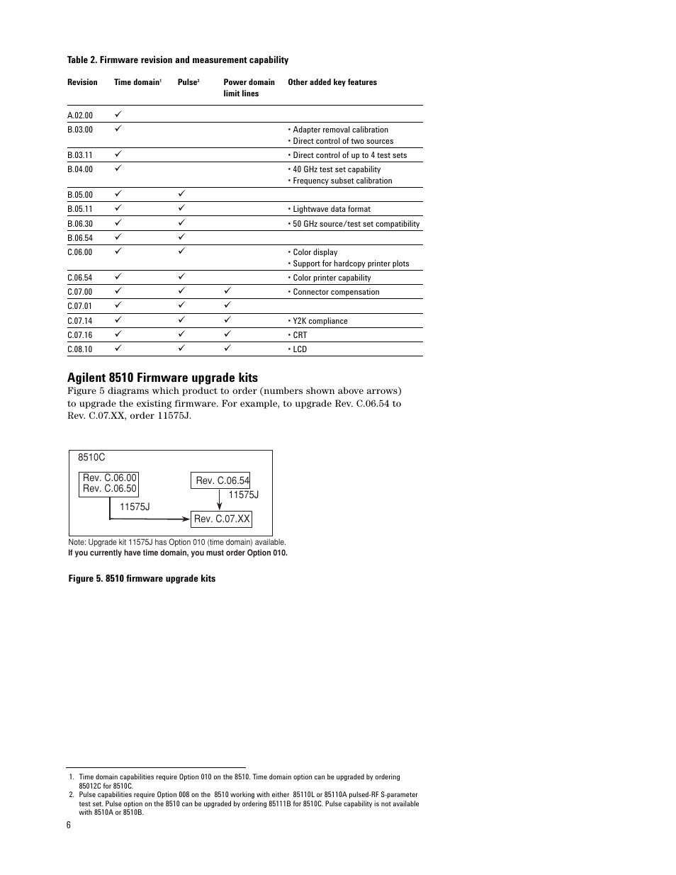 Agilent 8510 firmware upgrade kits | Agilent Technologies 8510XF User Manual | Page 6 / 20