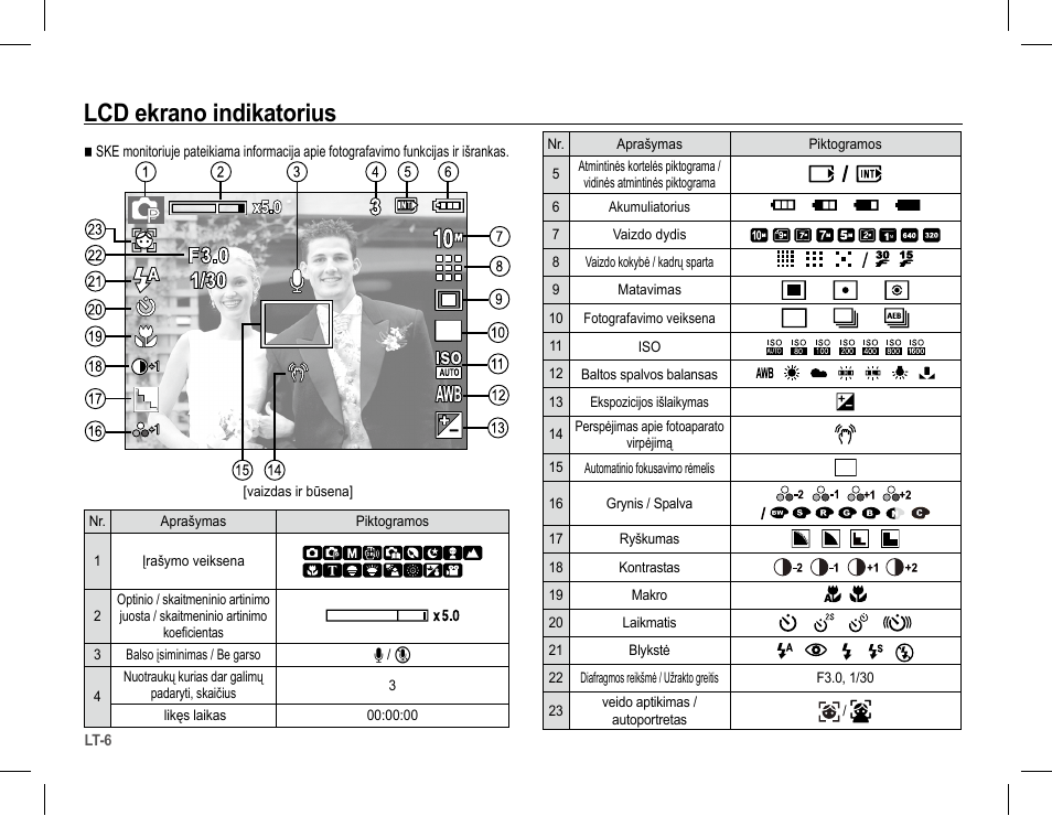 Lcd ekrano indikatorius | Samsung S1070 User Manual | Page 119 / 146