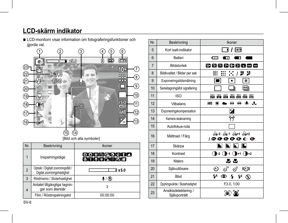 Lcd-skärm indikator | Samsung S1070 User Manual | Page 55 / 146