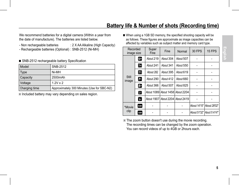 Battery life & number of shots (recording time) | Samsung S1070 User Manual | Page 6 / 146