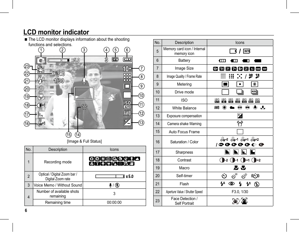 Lcd monitor indicator | Samsung S1070 User Manual | Page 7 / 146