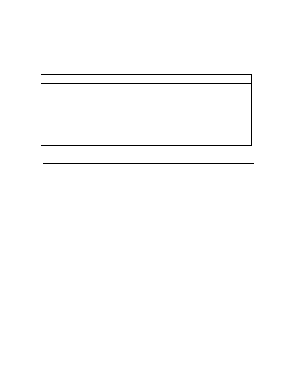 Test equipment required, Overall troubleshooting, Flow charts | Agilent Technologies 6613C User Manual | Page 28 / 59