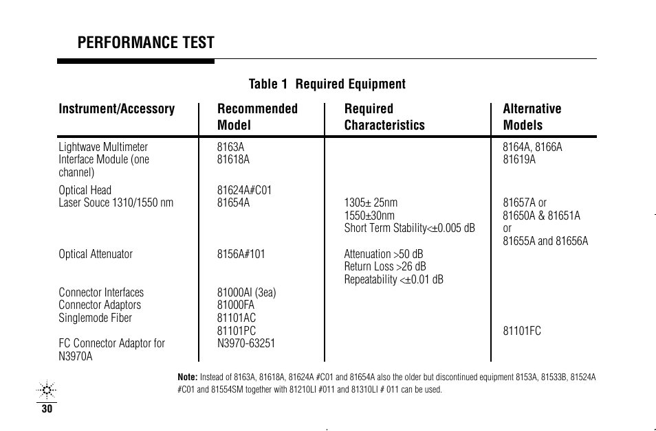 Performance test | Agilent Technologies N3970A User Manual | Page 33 / 47