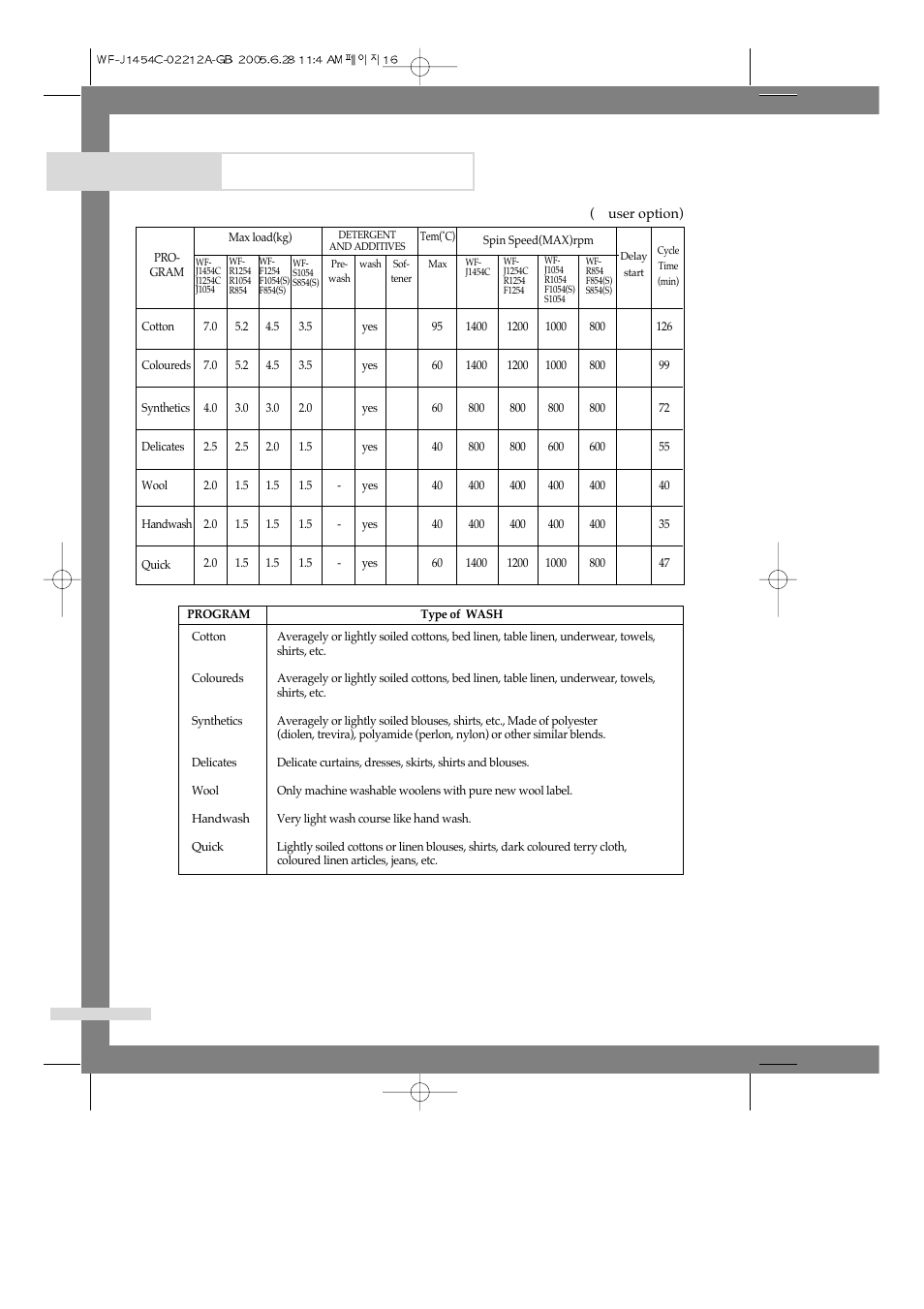 Programme chart | Samsung WF-F1254 User Manual | Page 18 / 88