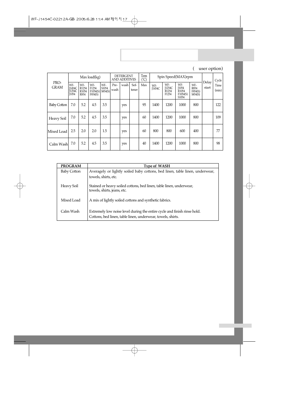 Programme chart | Samsung WF-F1254 User Manual | Page 19 / 88