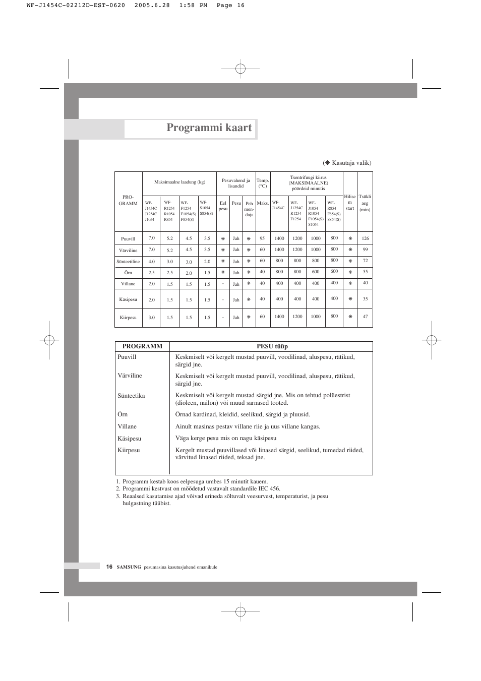 Programmi kaart | Samsung WF-F1254 User Manual | Page 40 / 88