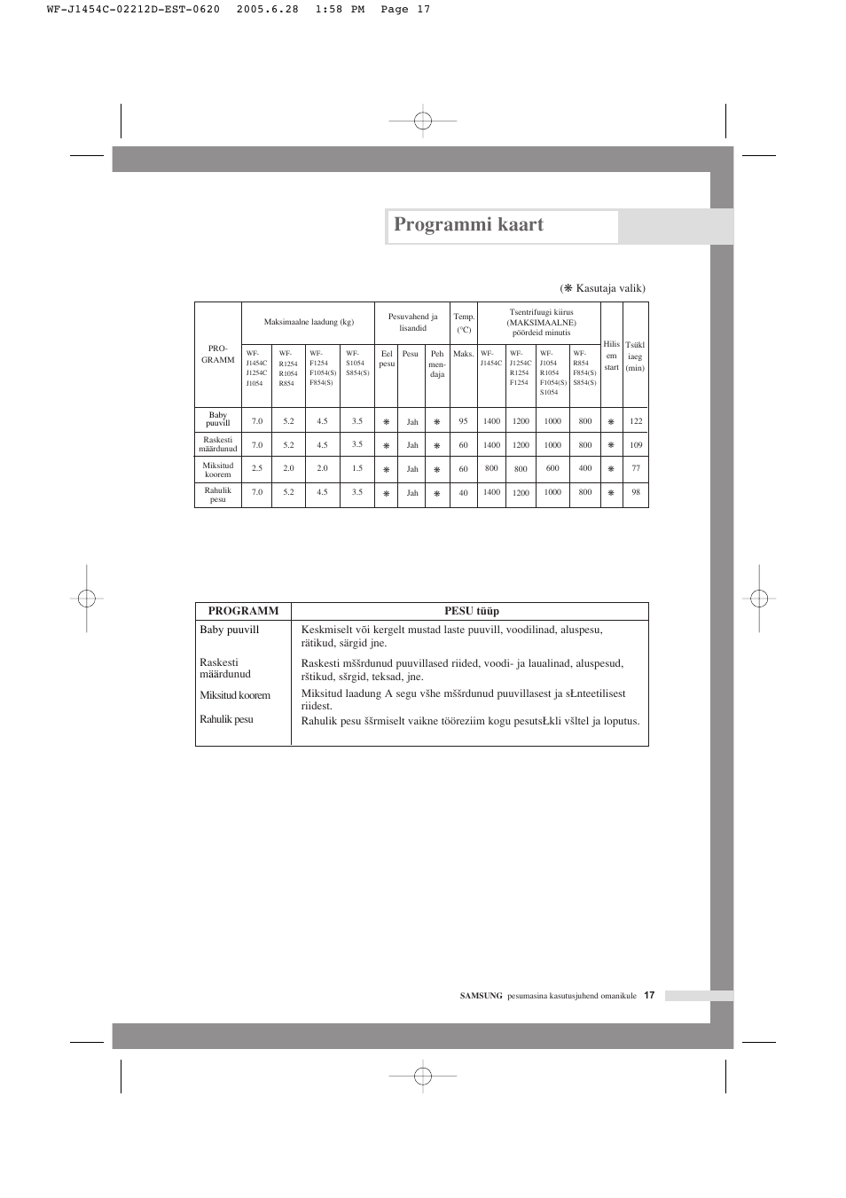Programmi kaart | Samsung WF-F1254 User Manual | Page 41 / 88