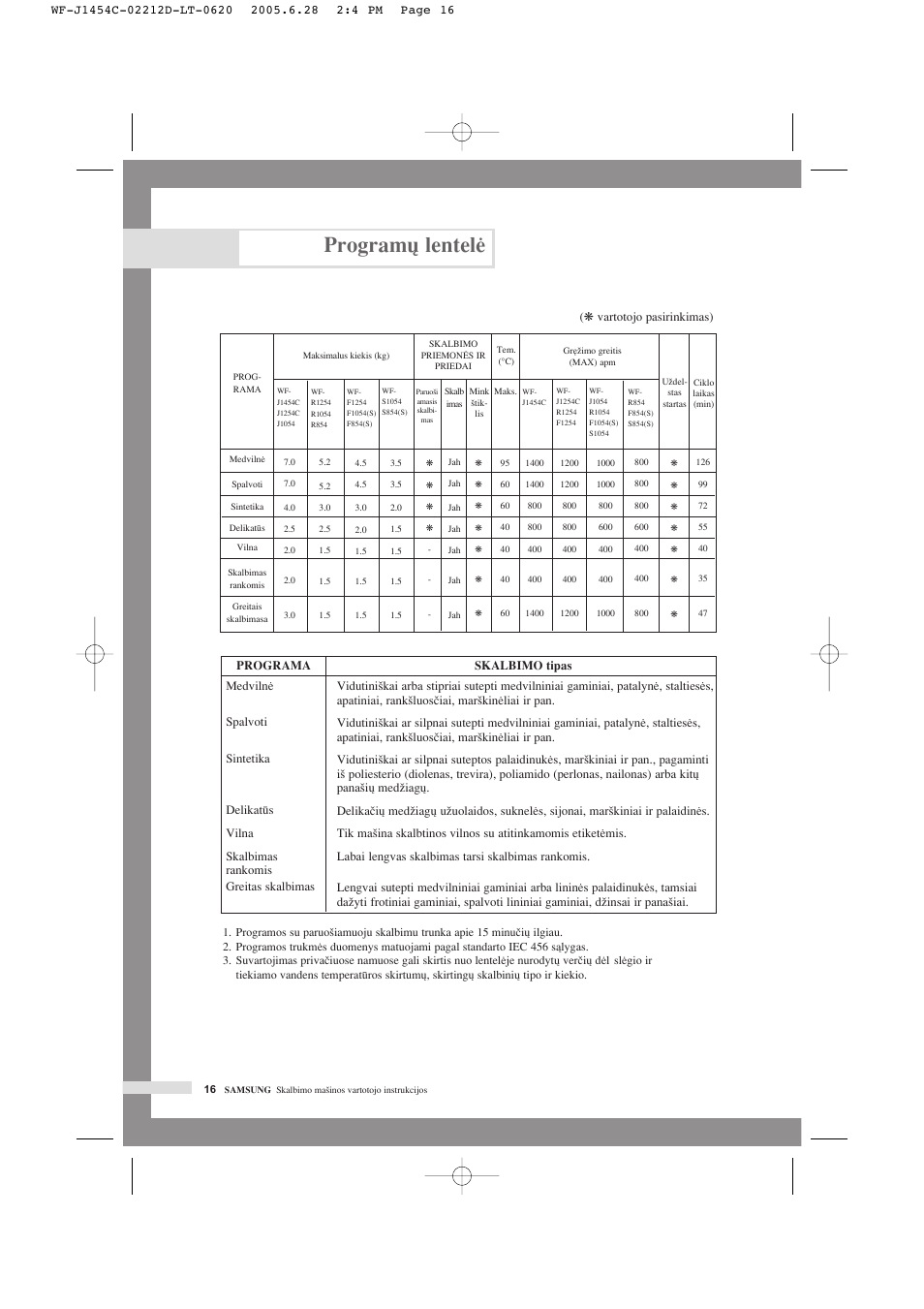 Program˜ lentelò | Samsung WF-F1254 User Manual | Page 62 / 88
