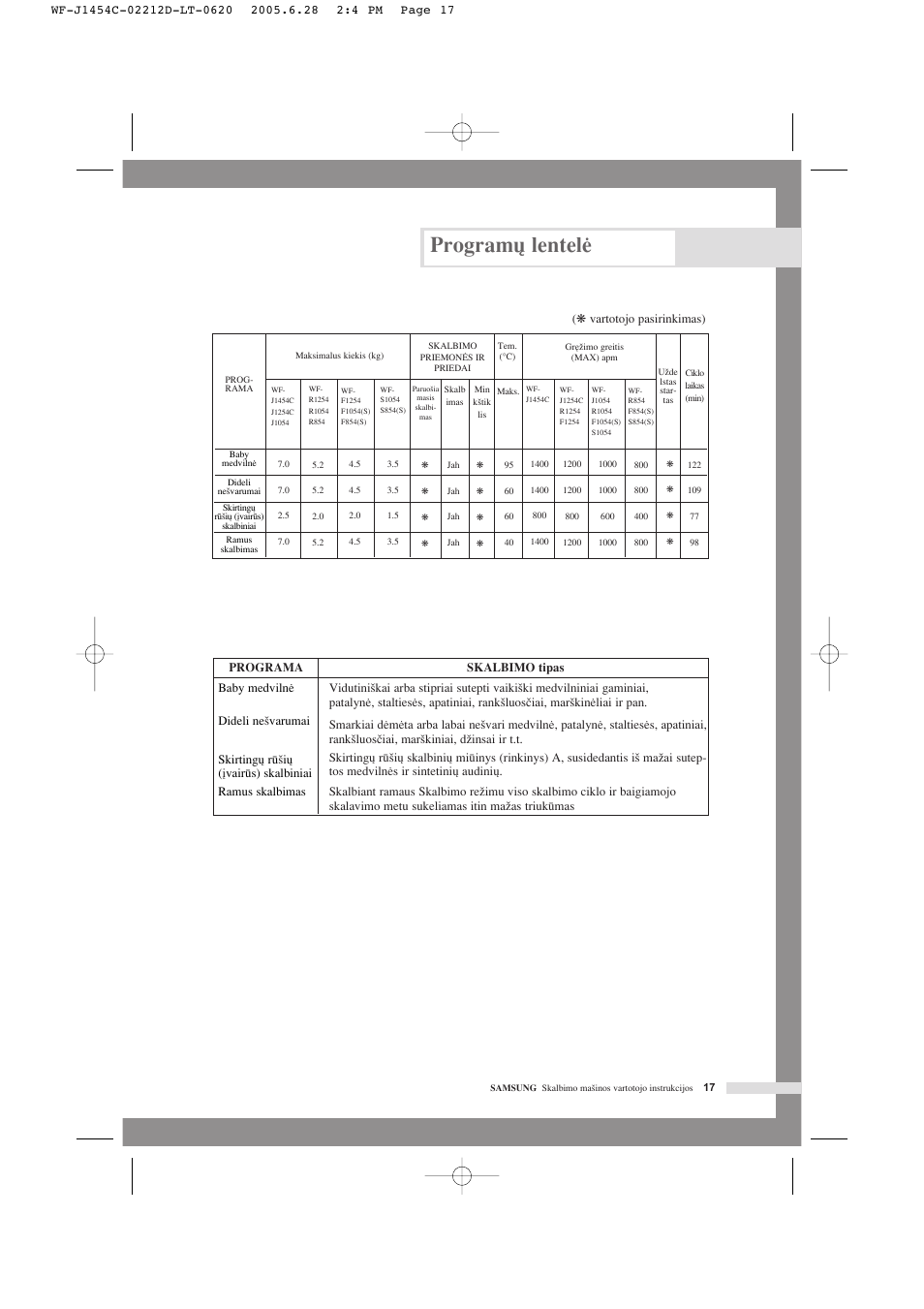 Program˜ lentelò | Samsung WF-F1254 User Manual | Page 63 / 88