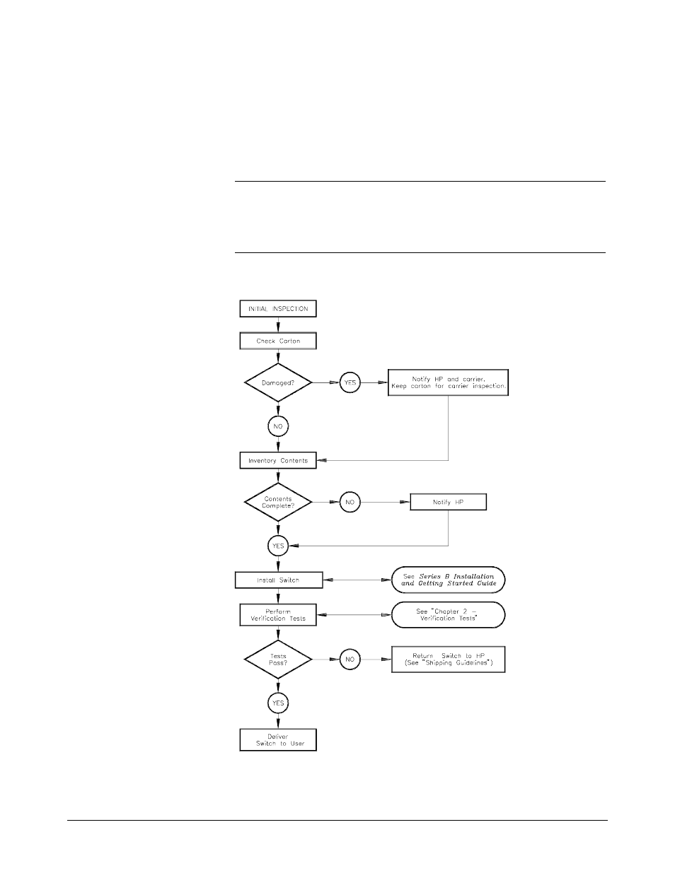 Inspection/shipping | Agilent Technologies E1364A User Manual | Page 14 / 60