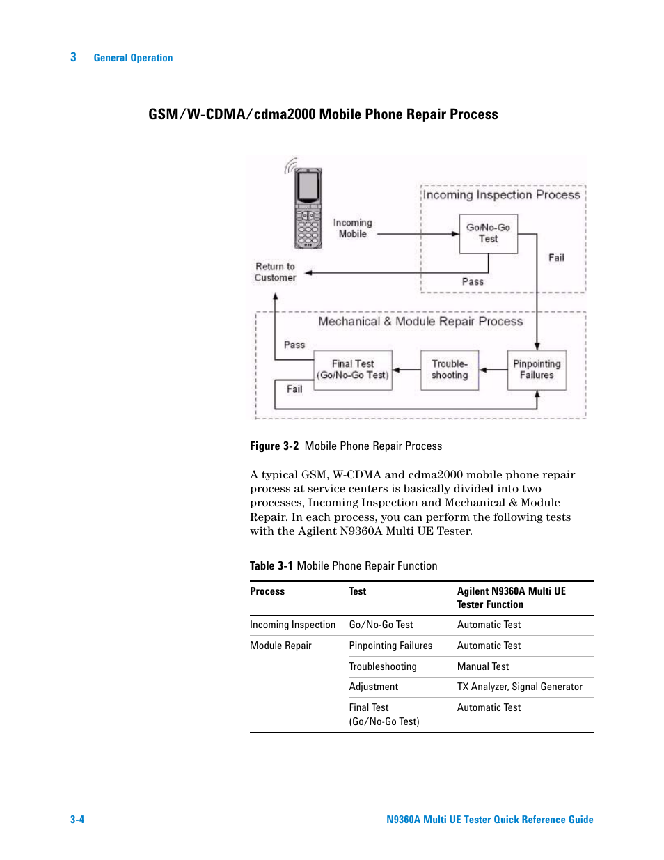 Gsm/w-cdma/cdma2000 mobile phone repair process | Agilent Technologies N9360A User Manual | Page 18 / 44