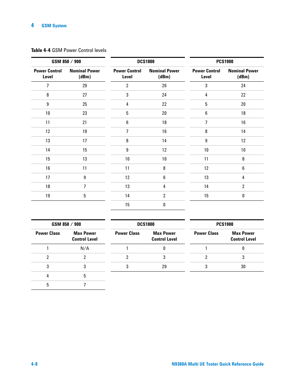 Agilent Technologies N9360A User Manual | Page 26 / 44