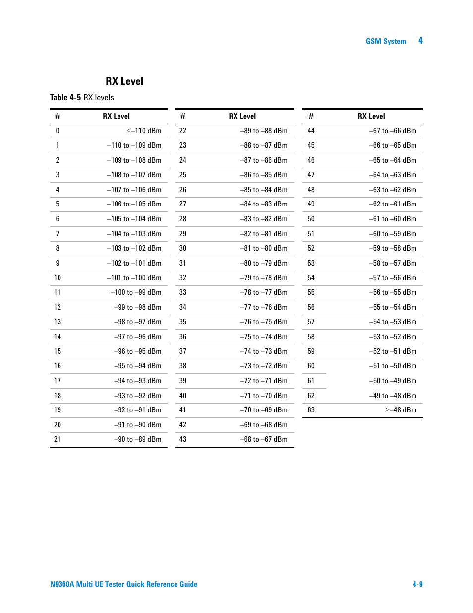 Rx level | Agilent Technologies N9360A User Manual | Page 27 / 44