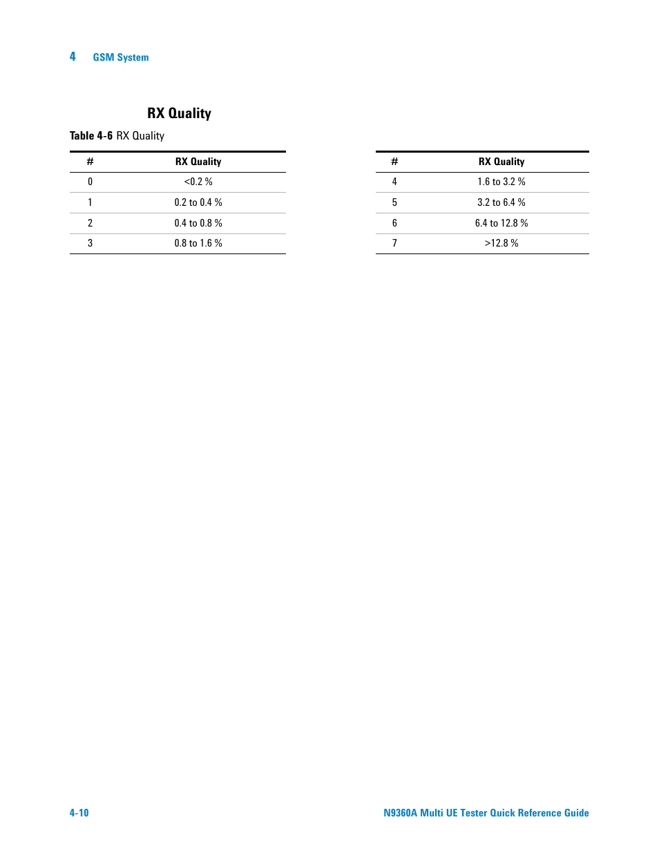 Rx quality | Agilent Technologies N9360A User Manual | Page 28 / 44