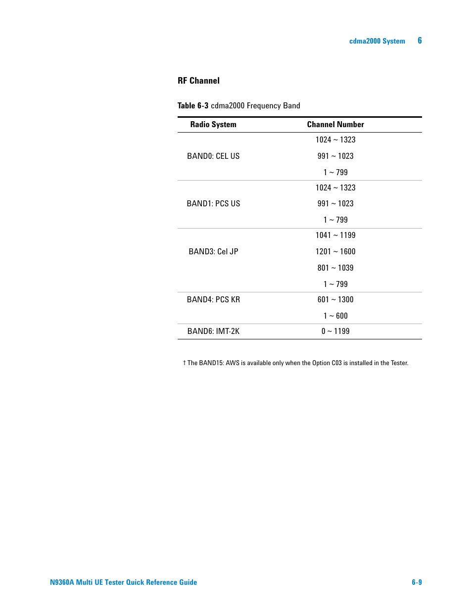 Agilent Technologies N9360A User Manual | Page 43 / 44