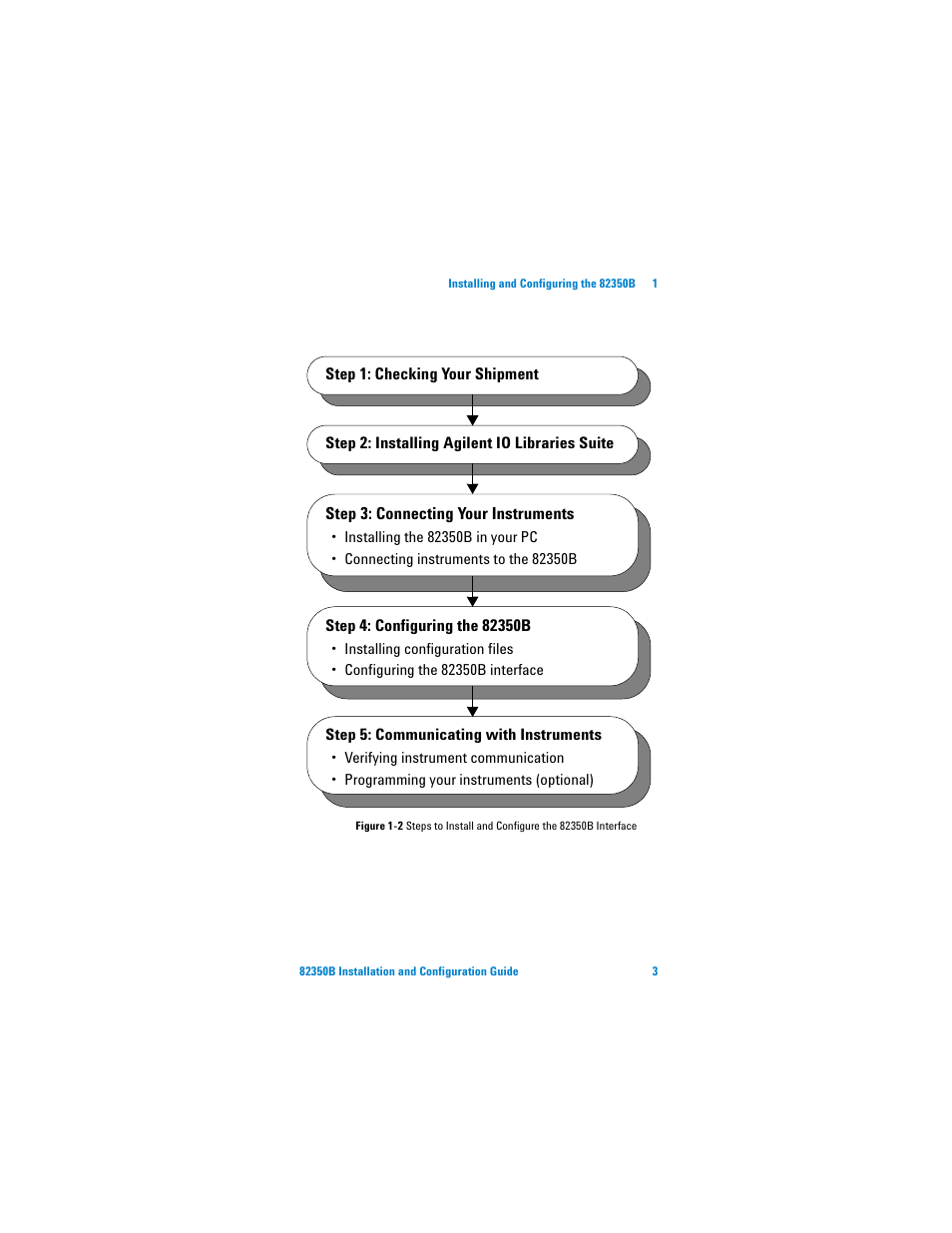 Agilent Technologies Agilent 82350B User Manual | Page 15 / 51