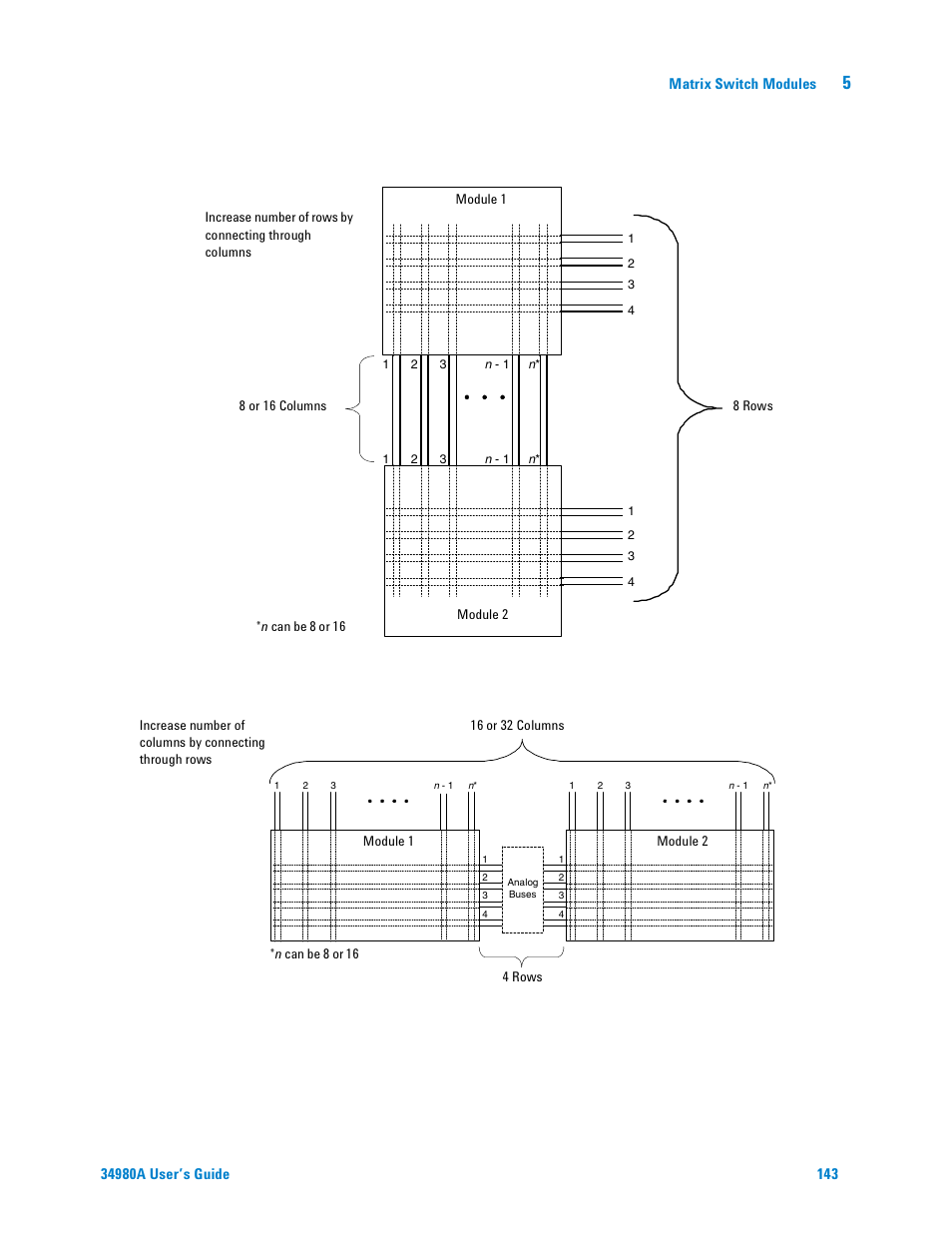 Matrix switch modules | Agilent Technologies Switch/Measure User Manual | Page 155 / 216