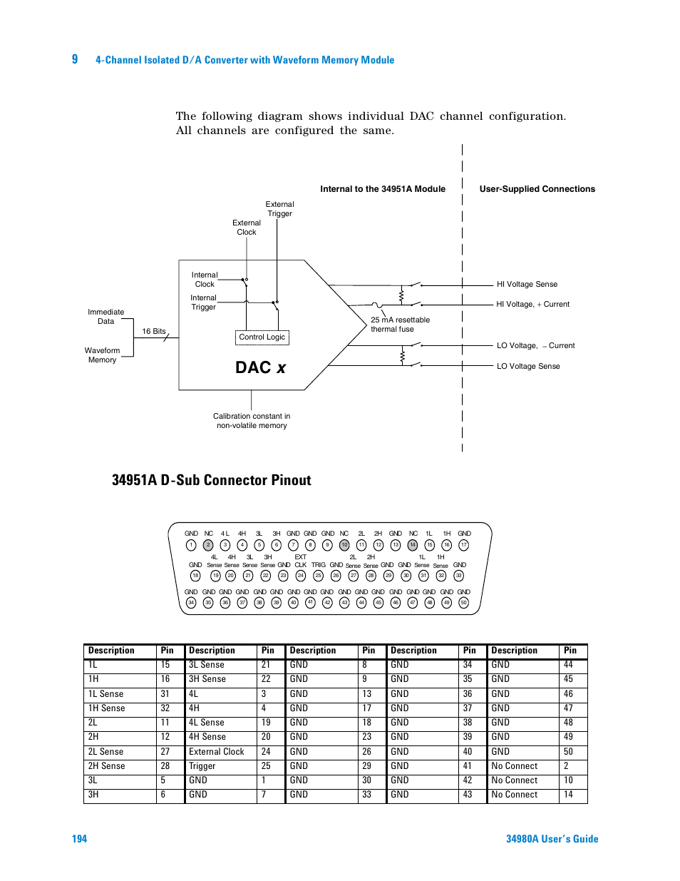 34951a d-sub connector pinout, Dac x, Each dac is configured as shown in this drawing | Agilent Technologies Switch/Measure User Manual | Page 206 / 216