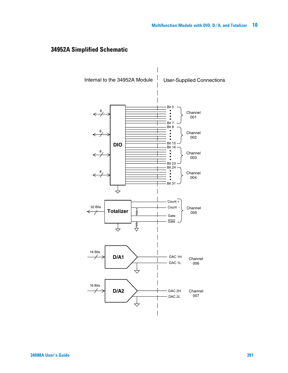34952a simplified schematic | Agilent Technologies Switch/Measure User Manual | Page 213 / 216