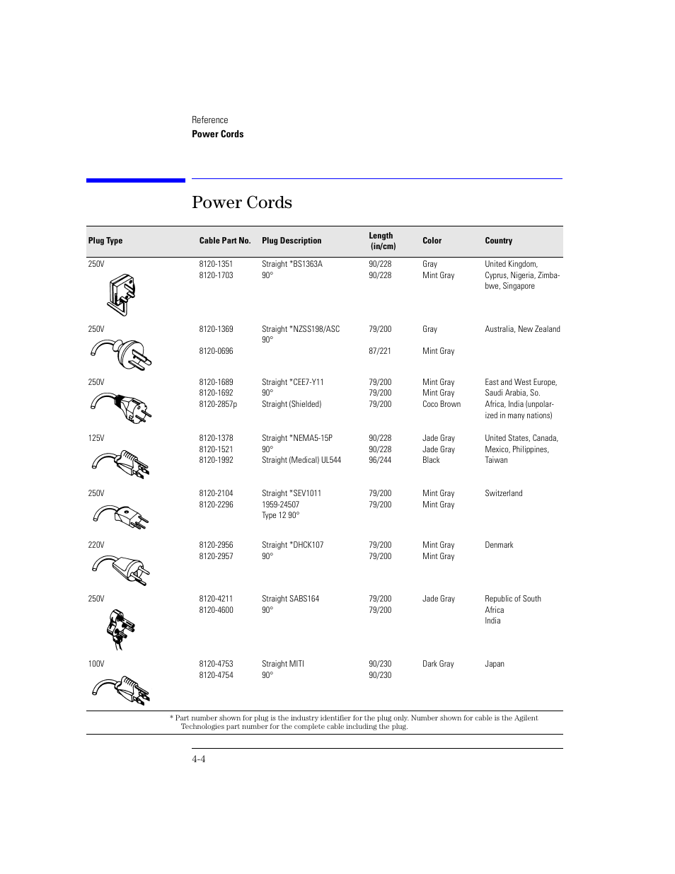 Power cords, Power cords 4-4 | Agilent Technologies 83438A User Manual | Page 52 / 106
