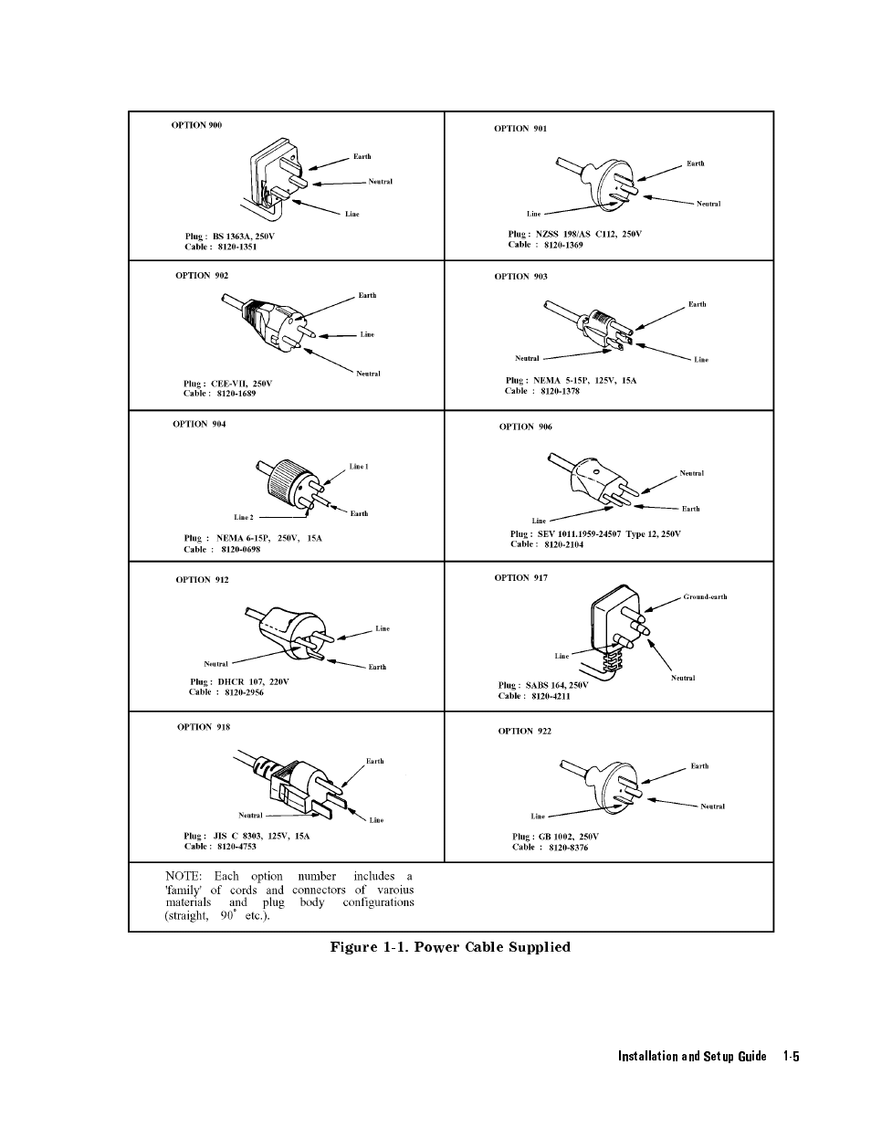 Agilent Technologies Agilent 4396B User Manual | Page 25 / 124